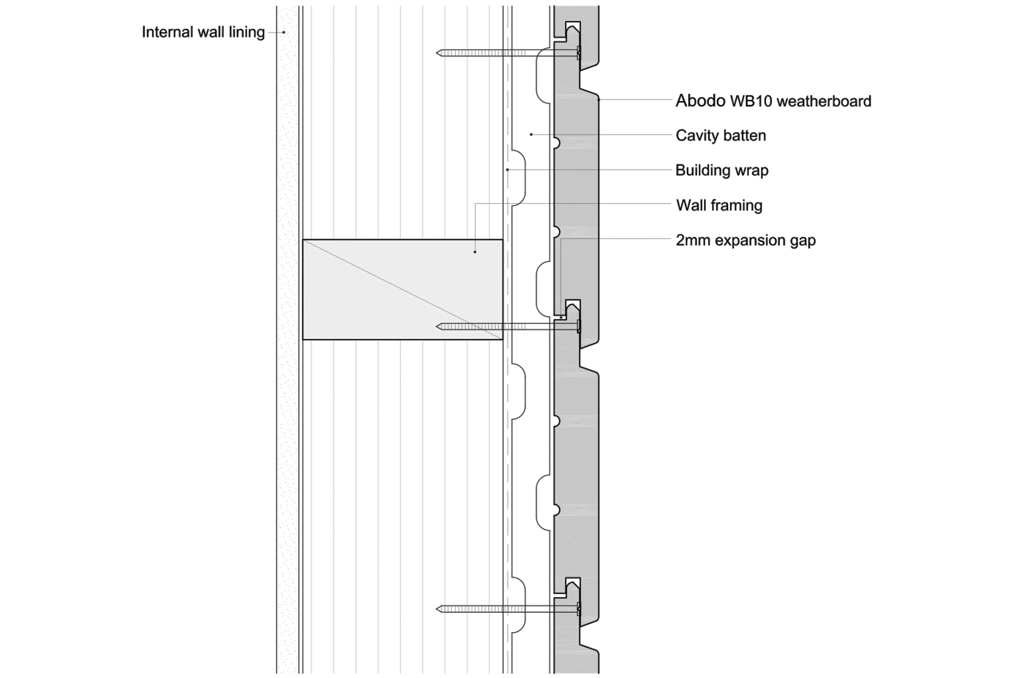 Timber Cladding Uk Wood Cladding Detail
