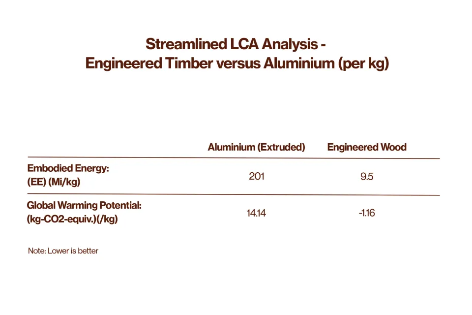 Is Aluminum Cladding More Sustainable than Wood Cladding Abodo Wood