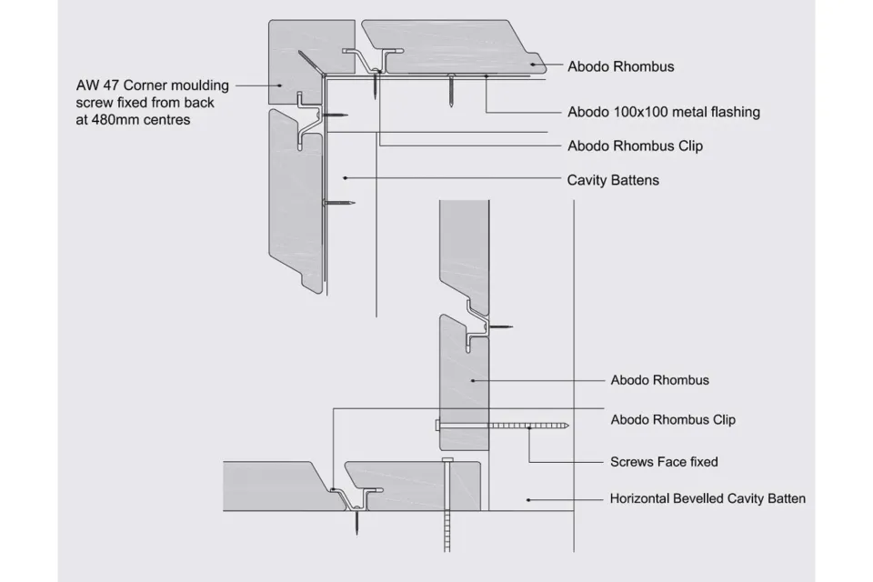 Rain screen cladding systems Abodo Wood 2