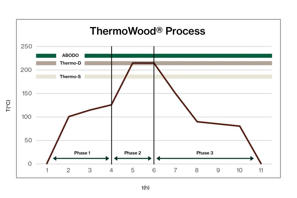 Performance of European Thermally Modified Softwood in Australian Conditions Abodo Wood 1 200317 230110