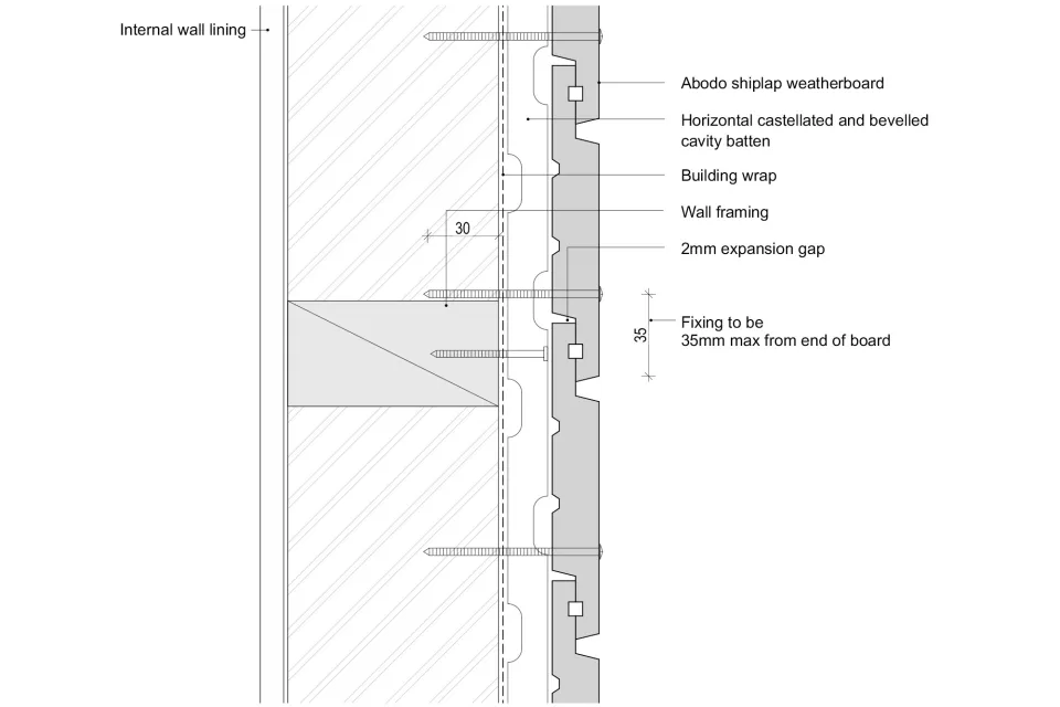 Modern Versions of Shiplap Timber Cladding Abodo Wood 2