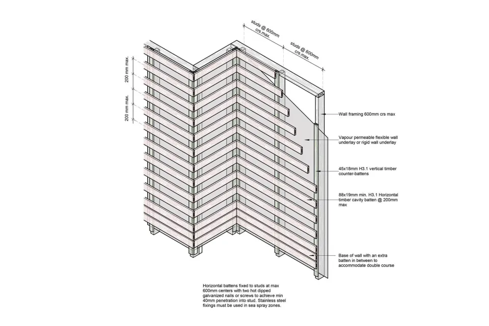 Vulcan Shingles Cavity Batten Fix Abodo Wood