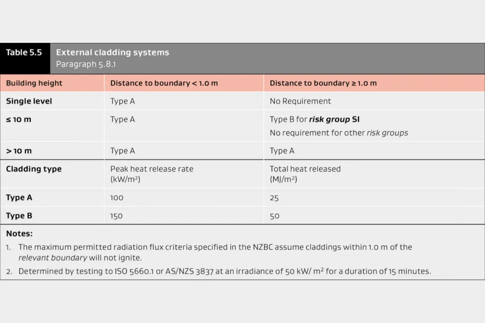New fire retardant regulations for external cladding