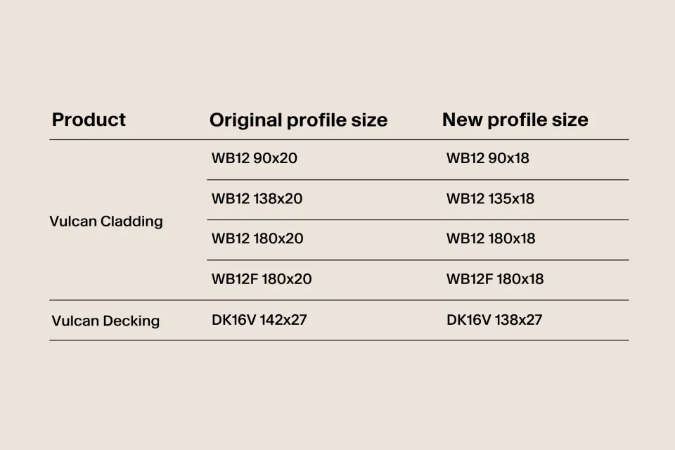Vulcan Cladding Decking Profile Changes Table 1